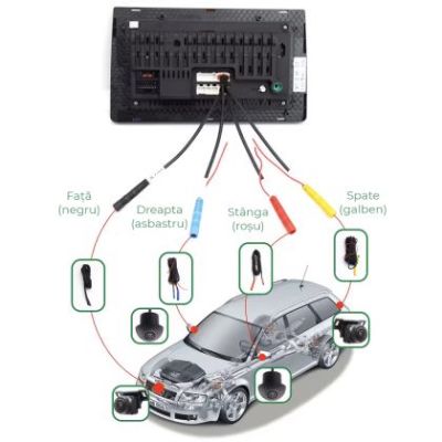 Sistem de 4 camere 360 grade pentru navigatii Android 360-Lenovo 1080p AHD Starlight Vision