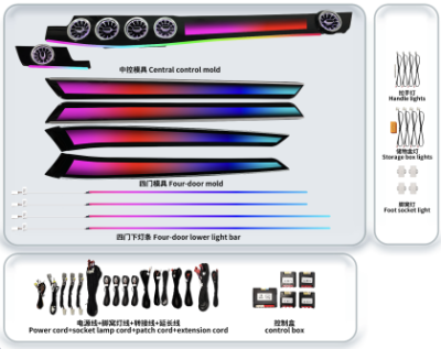 Lumini ambientale Mercedes E W212 2010-2015 dedicat set complet cu trimuri bord w213 style si usi control telefon sau sistem original