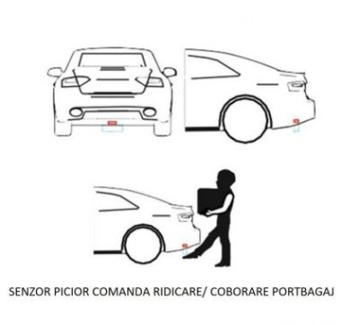 Senzor picior opțional pentru sistemele de ridicare portbagaj