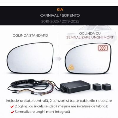 Senzor unghi mort 2019-2025 Kia Carnival 2019-2025 Kia Sorento — oglindă dedicată